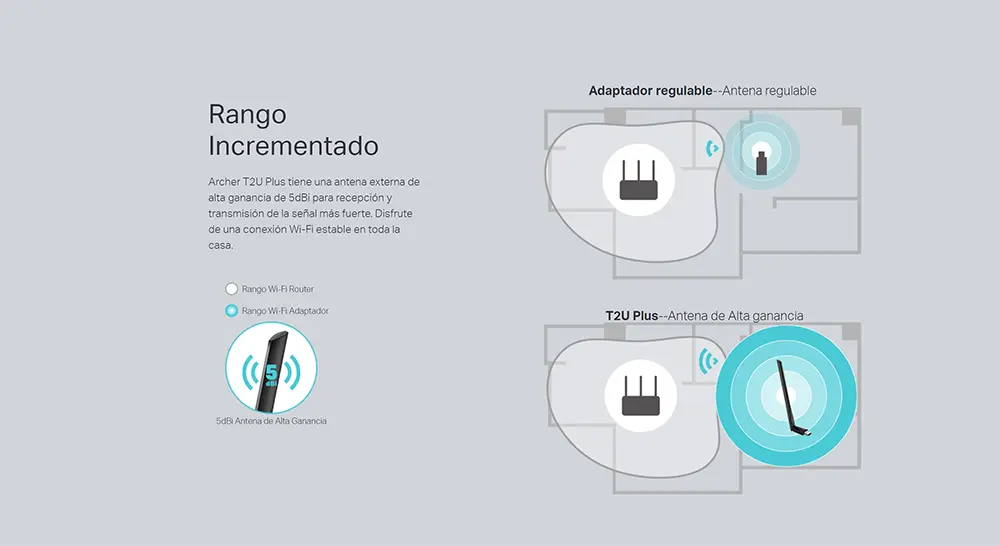 Archer T2U Plus - Adaptador USB WiFi de Alta Ganancia AC600 TP-Link