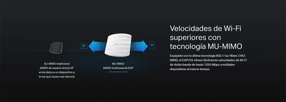 EAP225 Access Point de Doble Banda AC1350 Gigabit TP-Link - OMADA