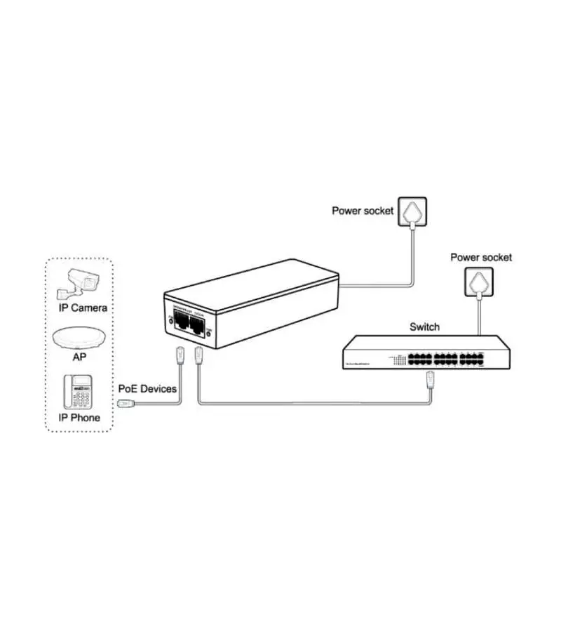 Inyector PoE Dahua DH-TAM1GT1GT-30 Admite PoE Plus y PoE 802.3af, Inyector Poe+ para Access Point
