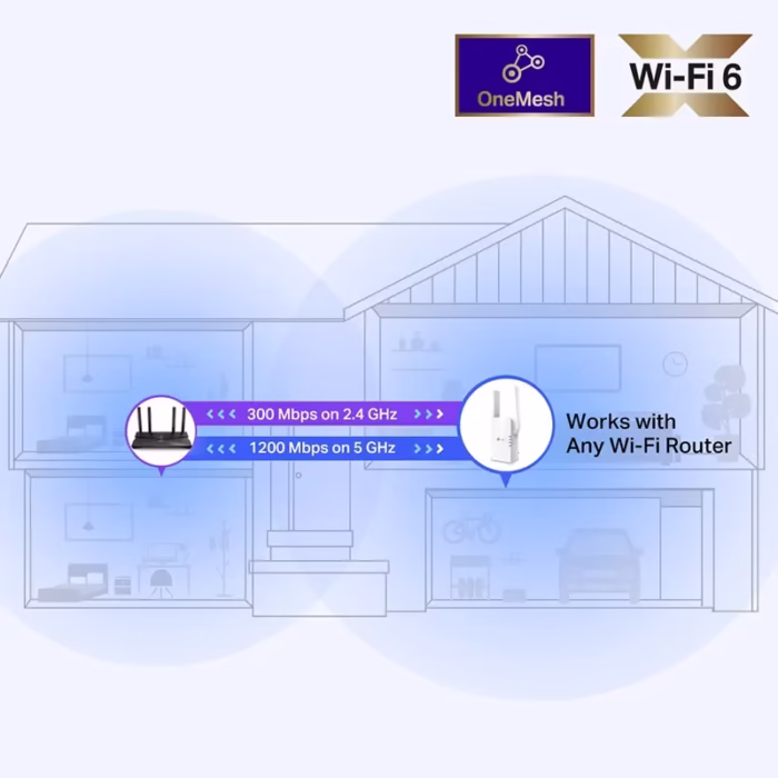 REX Repetidor WiFi AX Extensor Inalámbrico Doble Banda TP Link Repetidor One Mesh AX