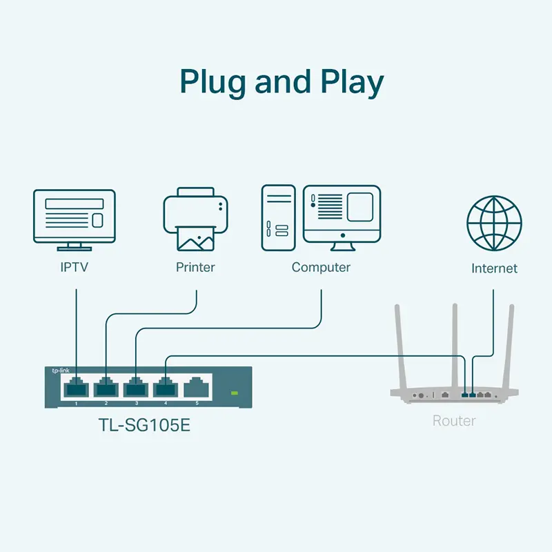 TL-SG105E Switch Gigabit de 5 Puertos Easy Smart TP-Link