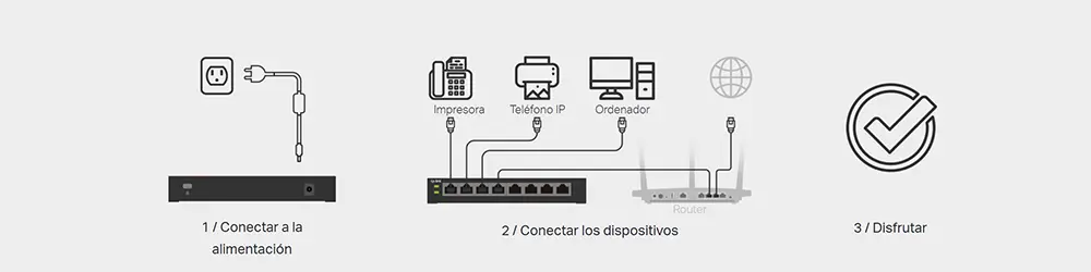 TL-SG105E Switch Gigabit de 5 Puertos Easy Smart TP-Link