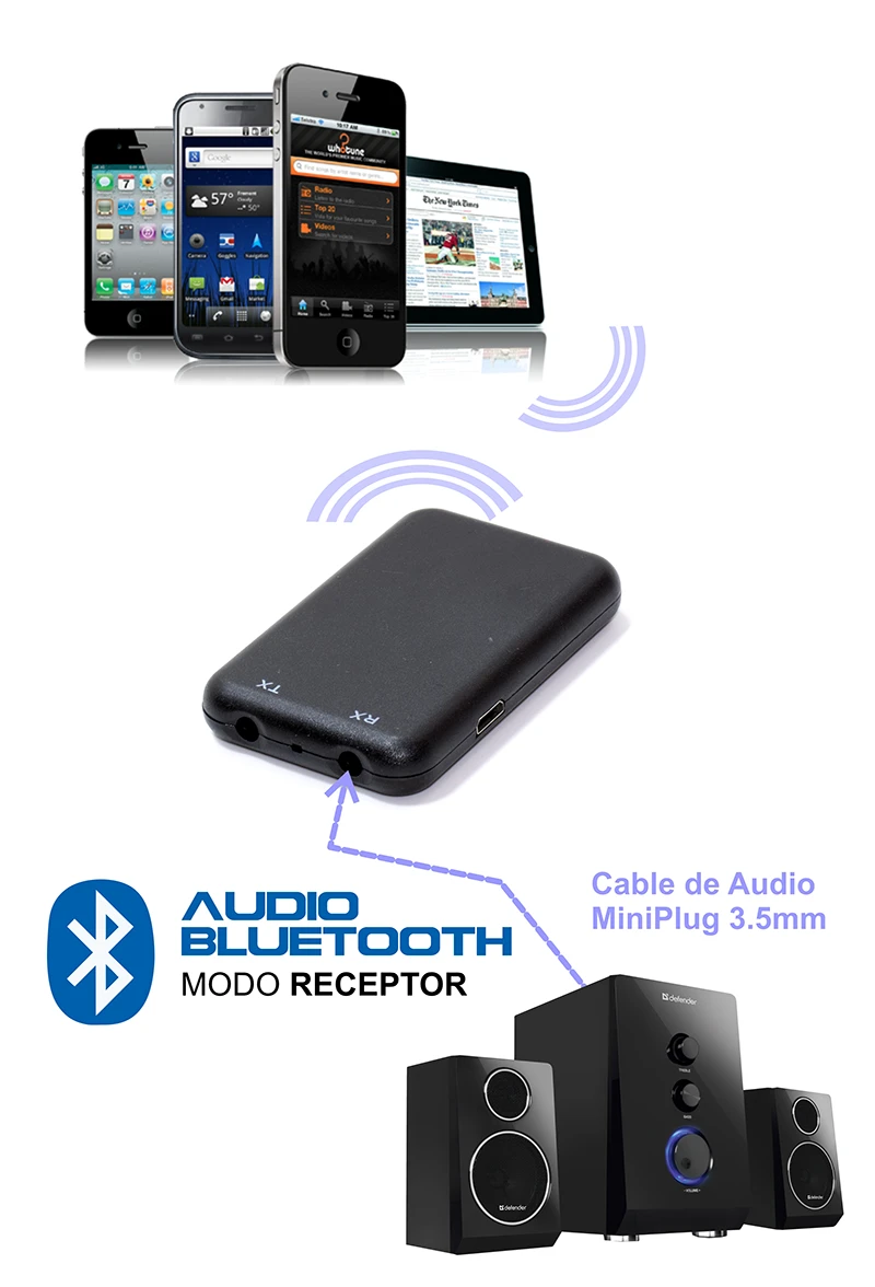 Transmisor Bluetooth para televisión, Receptor Peru