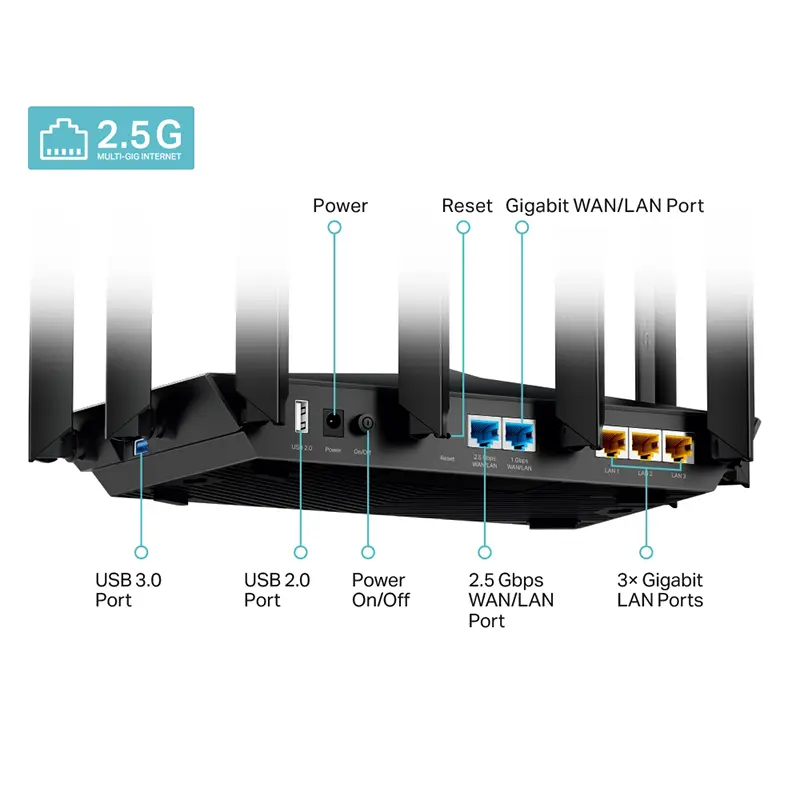 Archer AX95 Router Gigabit+ con WiFi6 AX7800 TP-Link