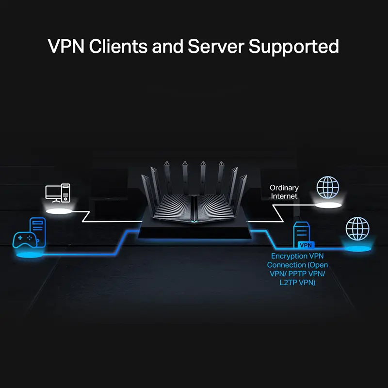 Archer AX95 Router Gigabit+ con WiFi6 AX7800 TP-Link