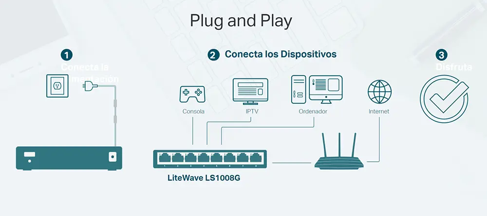 Switch TP-Link LS1008G 8 Puertos Gigabit Escritorio