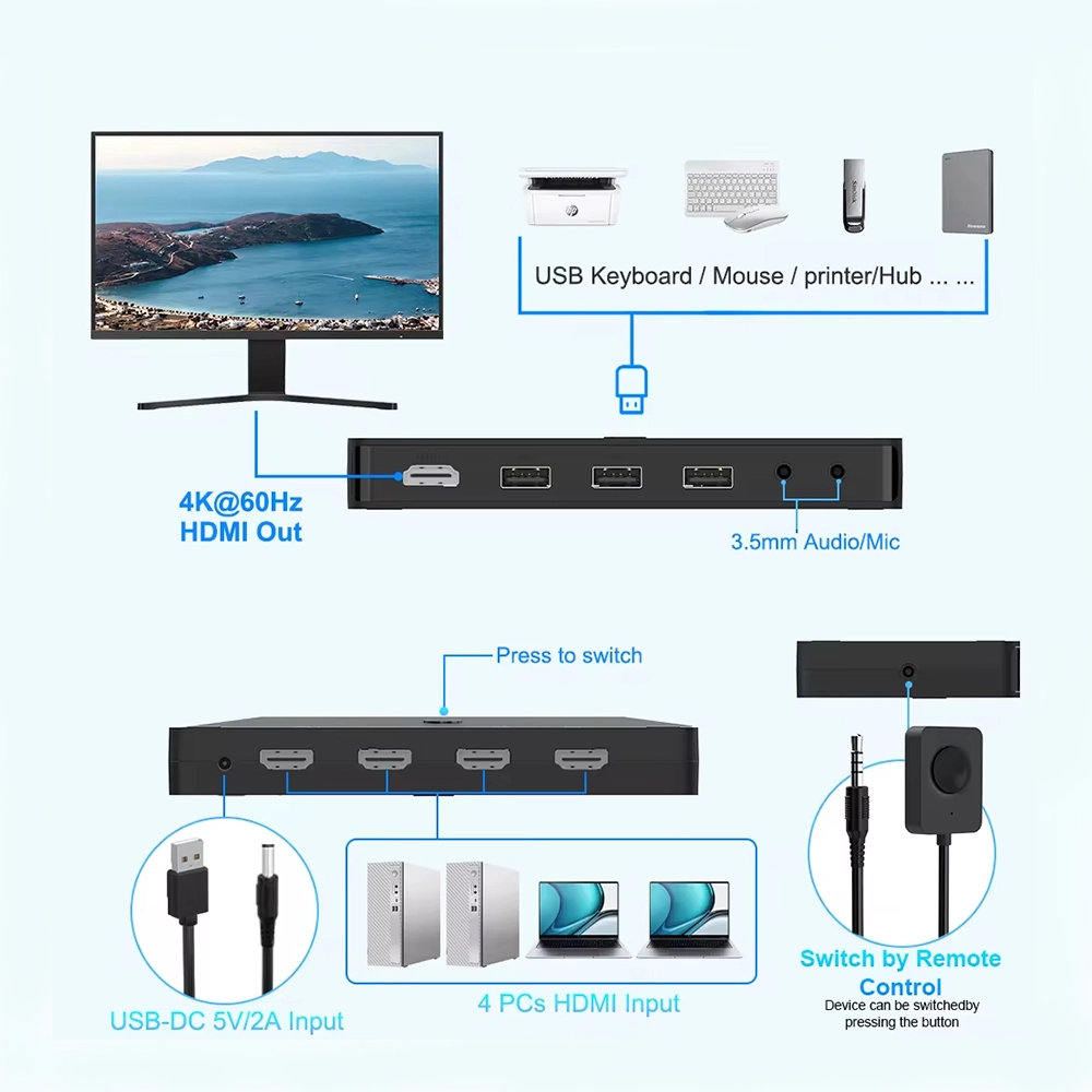 Switch KVM HDMI 4x1 con Audio LD-KVM4P Selector KVM HDMI 4K: Controla múltiples dispositivos con un solo teclado, mouse y monitor