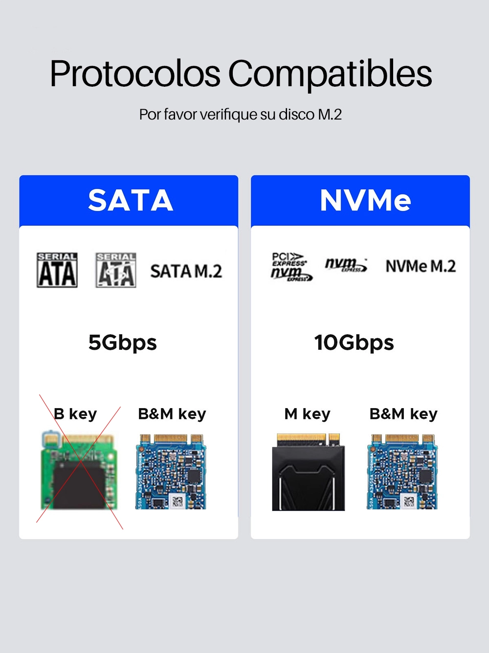 Carcasa ORICO AXM2S-G2-V1 | Protocolo Dual NVMe/NGFF SATA: Rendimiento y Flexibilidad en un Diseño Compacto, Case M.2 NVME y SATA
