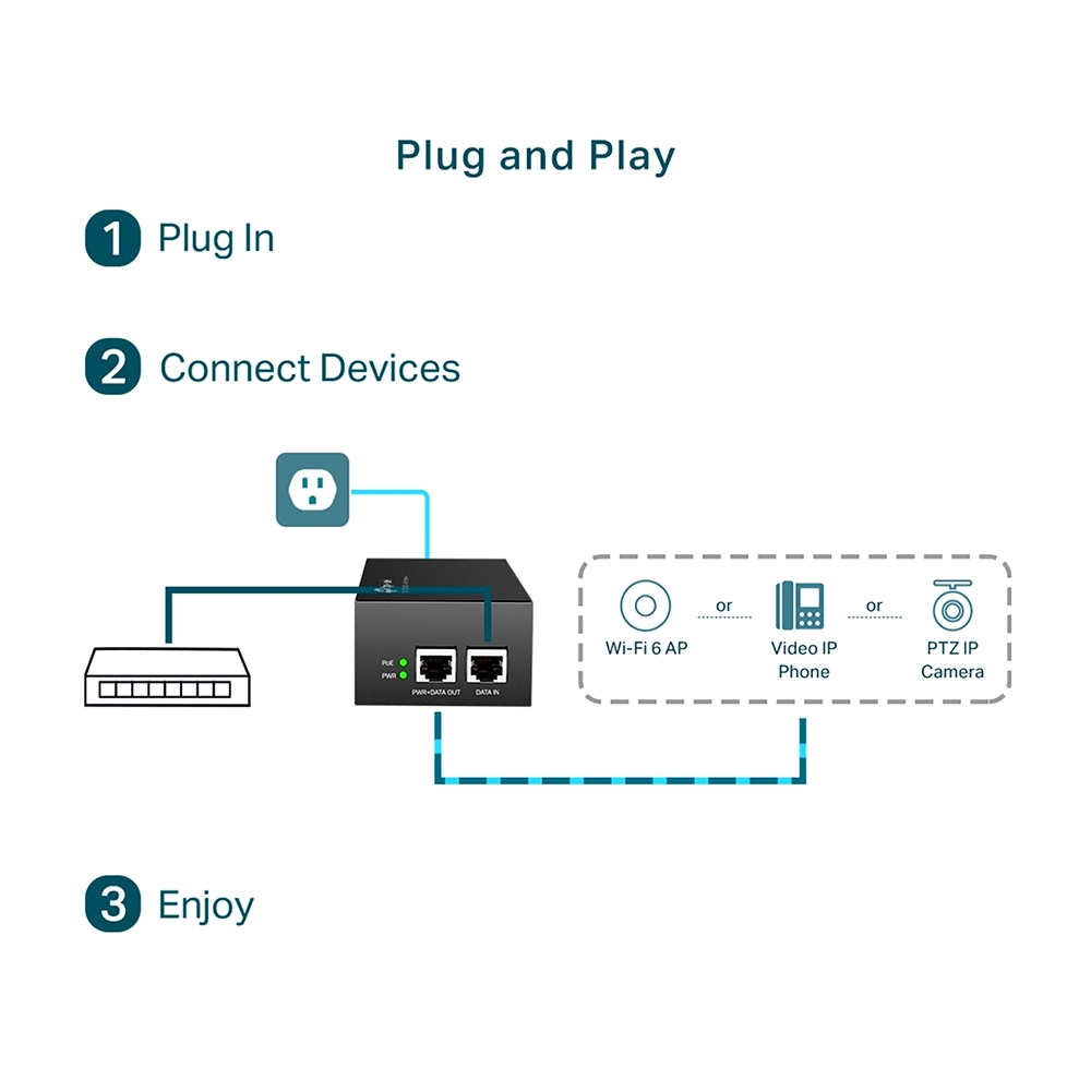 Inyector PoE++ TP-Link TL-POE170S | 802.3bt | 60W: La Solución Ideal para Dispositivos de Alta Potencia