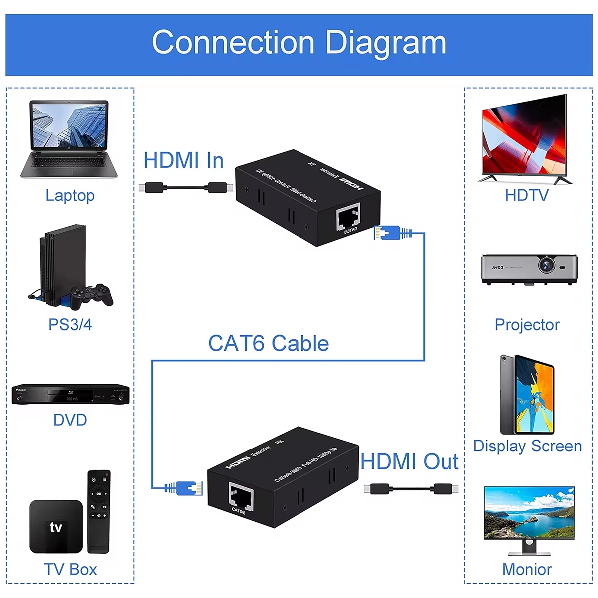Extensor HDMI 60 Metros High Full Max HFM-S-86: ¡Lleva tu Señal HDMI a otro Nivel!, Extender HDMI 60 Metros
