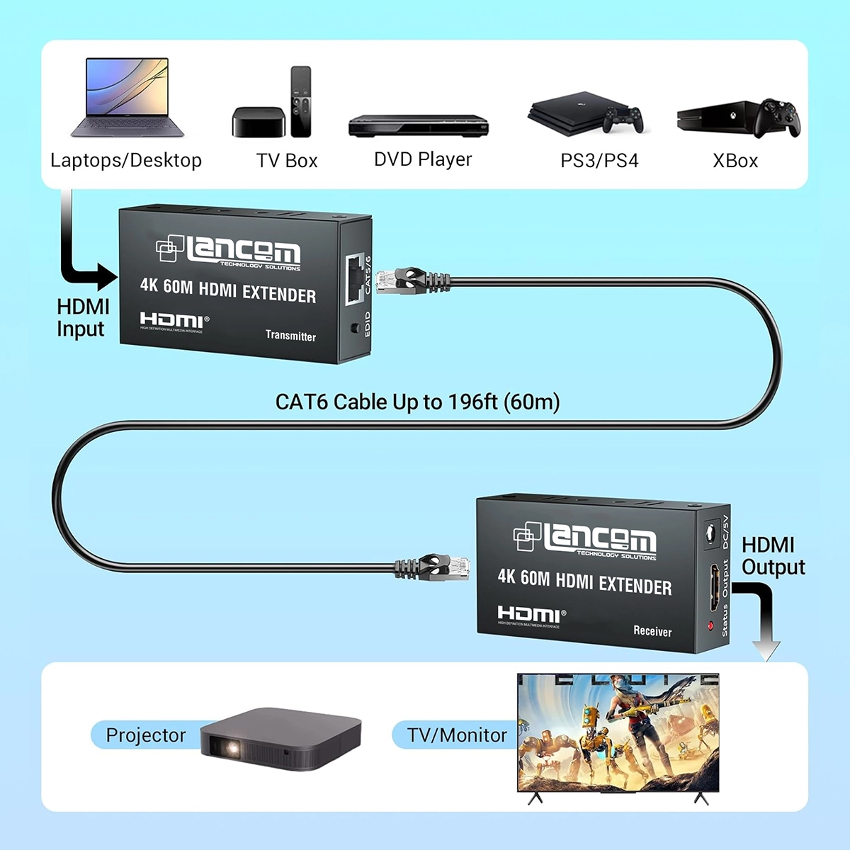 Extensor HDMI 4K 60 Metros Lancom LTS-60-4: ¡Ultra Alta Definición a Larga Distancia!, Extender HDMI 4K 60 Metros