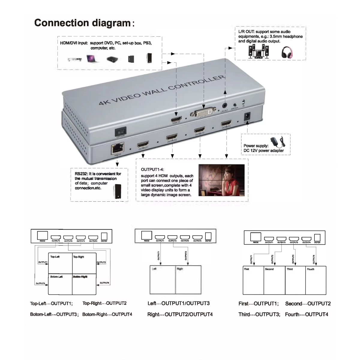 Controlador Video Wall 2x2 HDMI 4K Lancom HDVW2X2: ¡Crea un Impresionante Muro de Video!, VideoWall 2x2 Controller