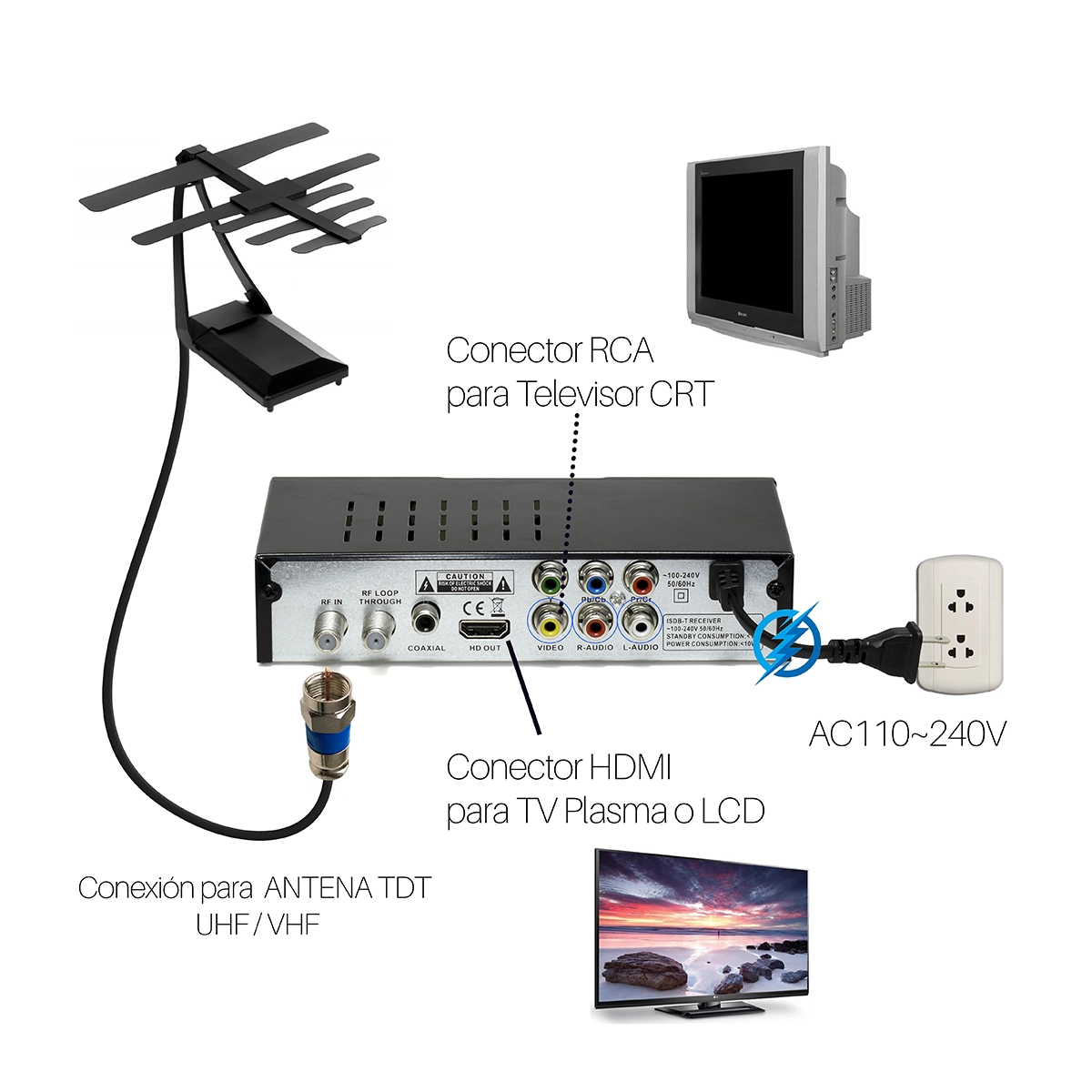 Sintonizador TDT HD Celestium C-006A: ¡Disfruta de la TV Digital con Todo Incluido!