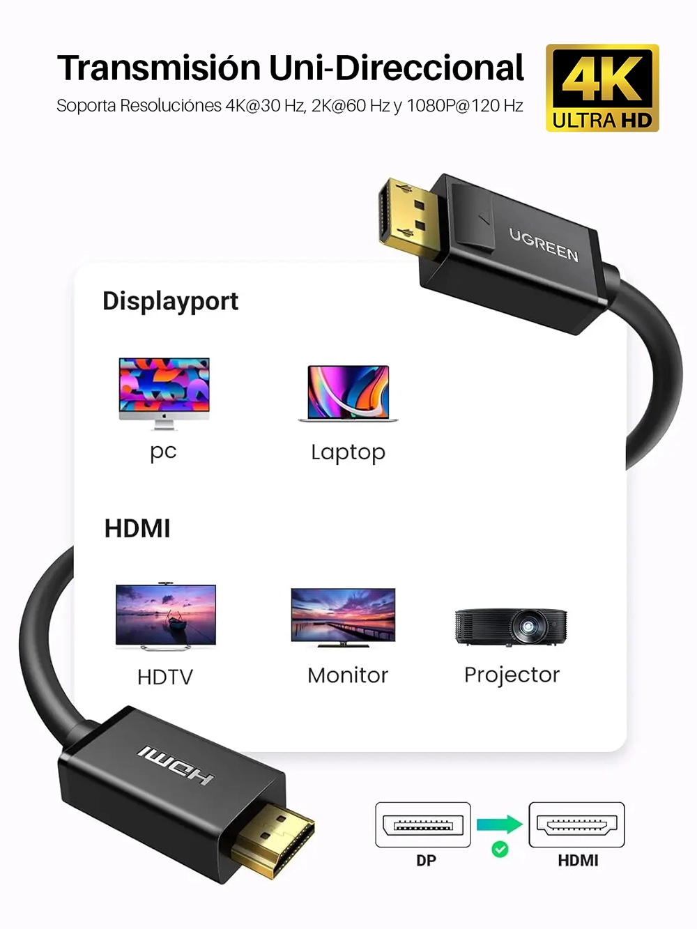 Cable DisplayPort a HDMI 4K 30Hz 2 Metros Ugreen 10202 (DP101): Imagen Nítida y Conexión Confiable
