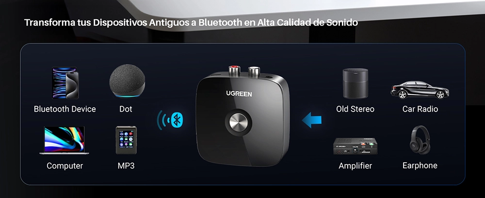 Receptor de Audio Bluetooth Ugreen CM106 (40759): Transforma tu Equipo de Sonido en Inalámbrico con Calidad Hi-Fi