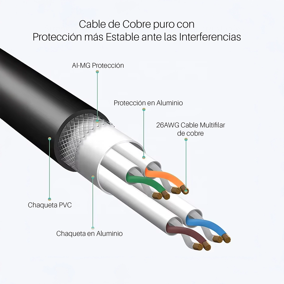 Cable Patch Cord Cat8 5 Metros SFTP Delcom DL-ML0805: ¡40Gbps y Máxima Protección a Distancia!