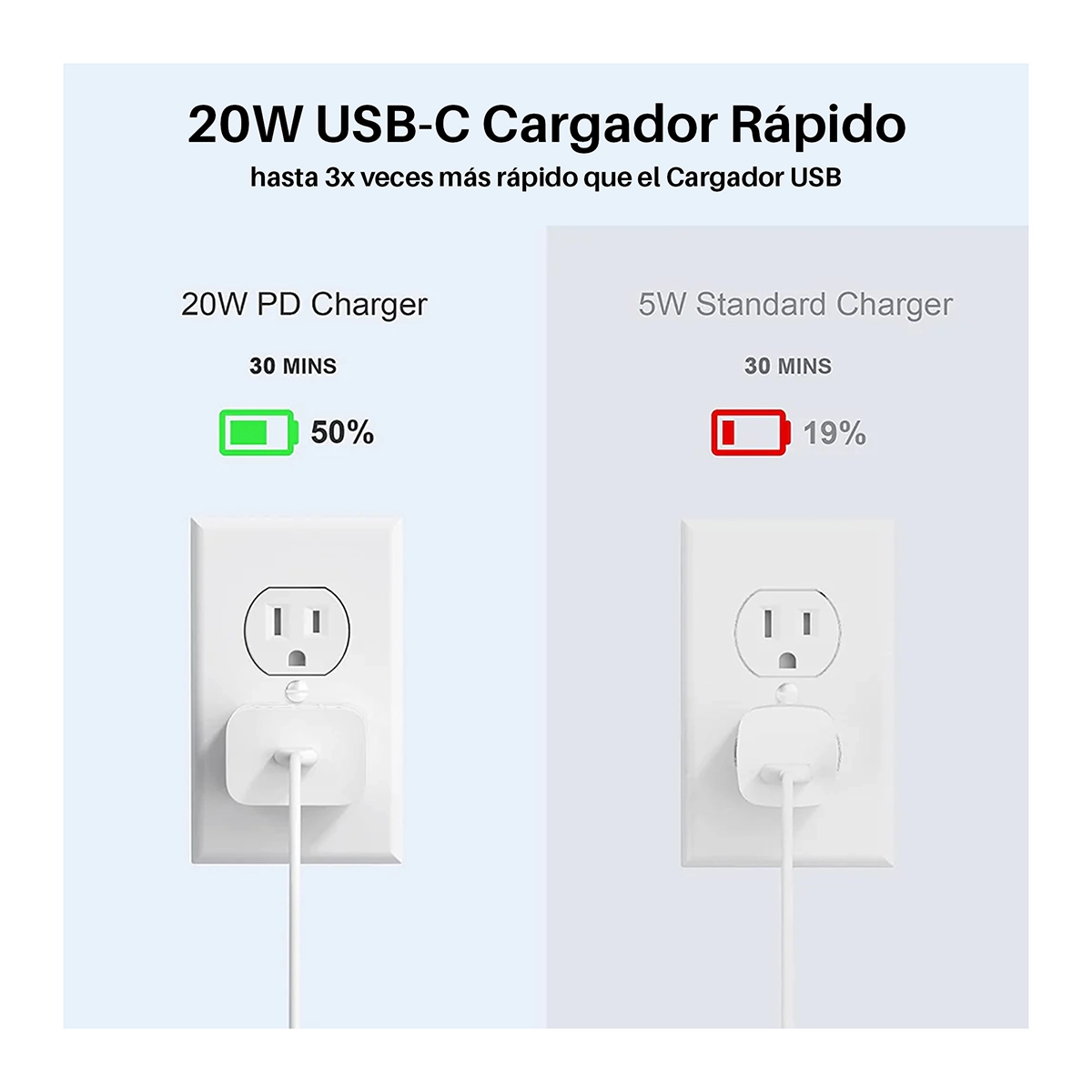 Cargador Rápido USB-C 20W RECCI RCK-22CC + Cable USB-C 60W: ¡La Solución de Carga Completa!