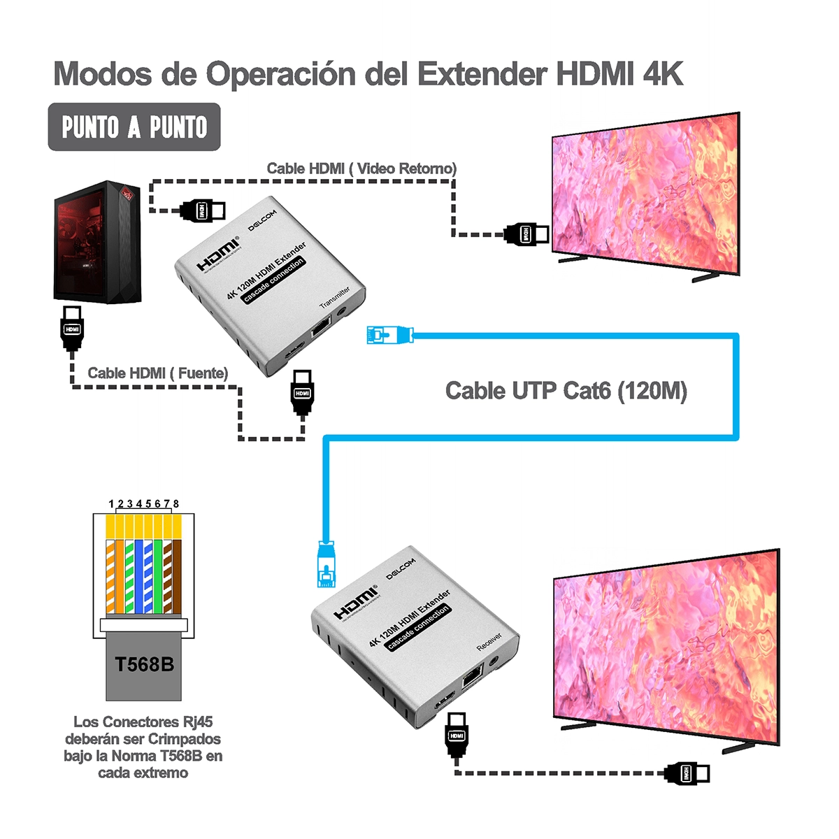 Extensor HDMI 4K 120m sobre Red Delcom DL-EHD-120: ¡Señal 4K a Múltiples Pantallas!