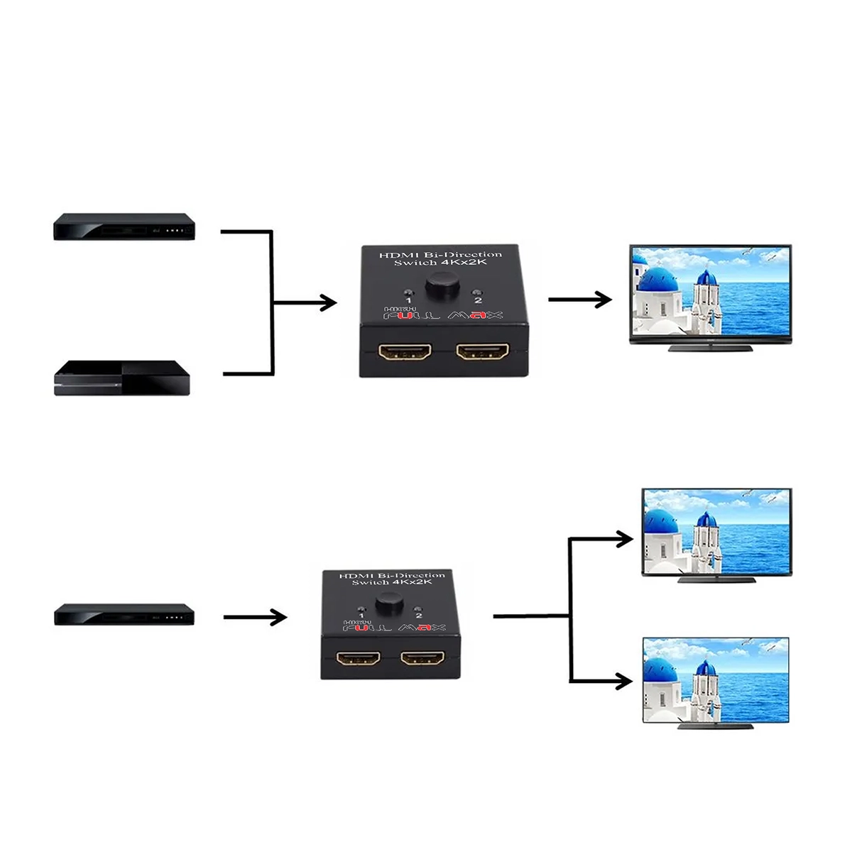 Pequeño switch HDMI bidireccional High Full Max ZZ-YKZ-HMBDS de metal negro, mostrando sus tres puertos HDMI y el botón selector superior con un indicador LED.