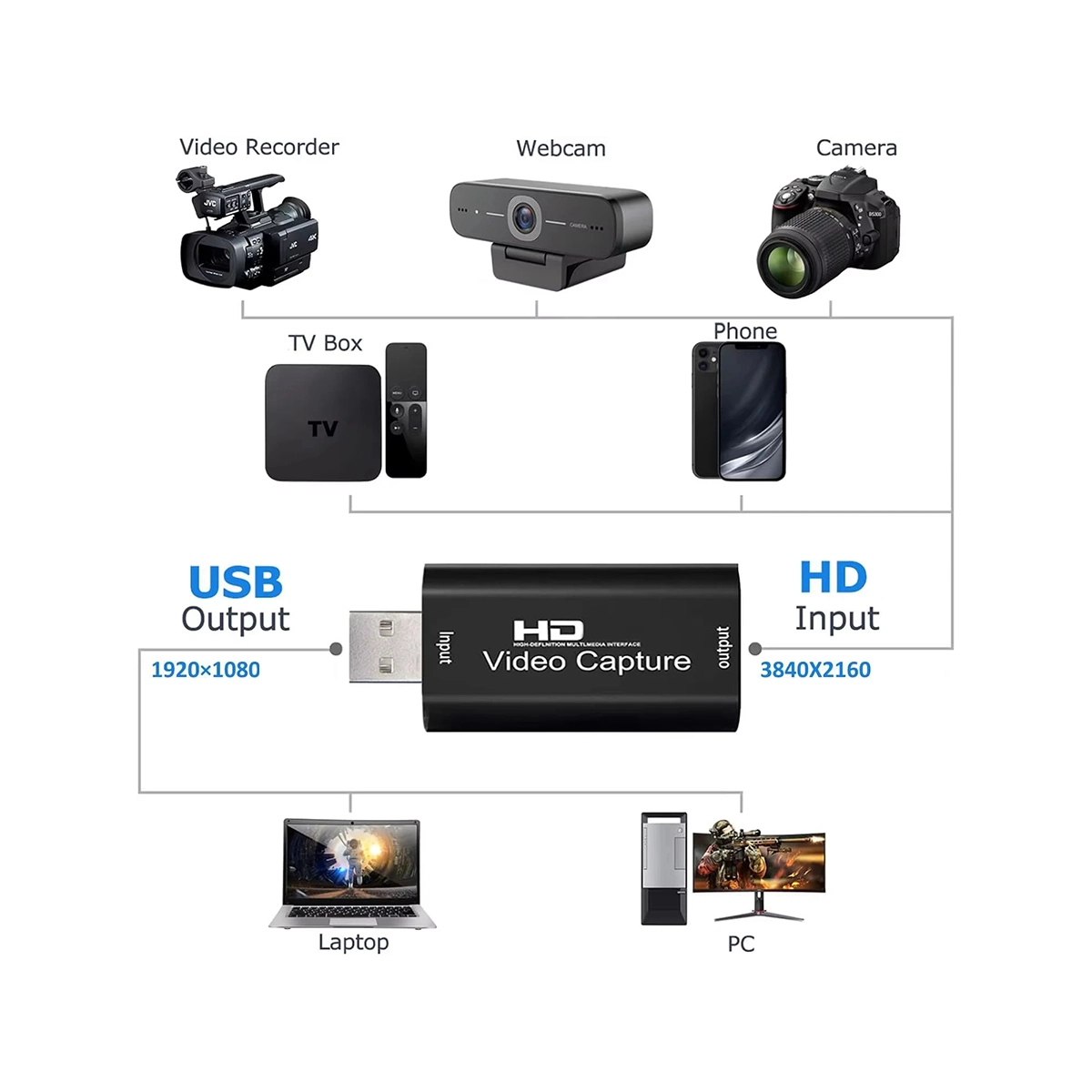 Capturadora de Video HDMI a USB 2.0 4K 1080p UVC-005/HU-03: ¡Streaming Creativo al Instante!, Pequeña capturadora de video HDMI a USB 2.0 modelo UVC-005 con carcasa de aluminio, mostrando el puerto de entrada HDMI y el conector de salida USB, producto de HD Multimedia.
