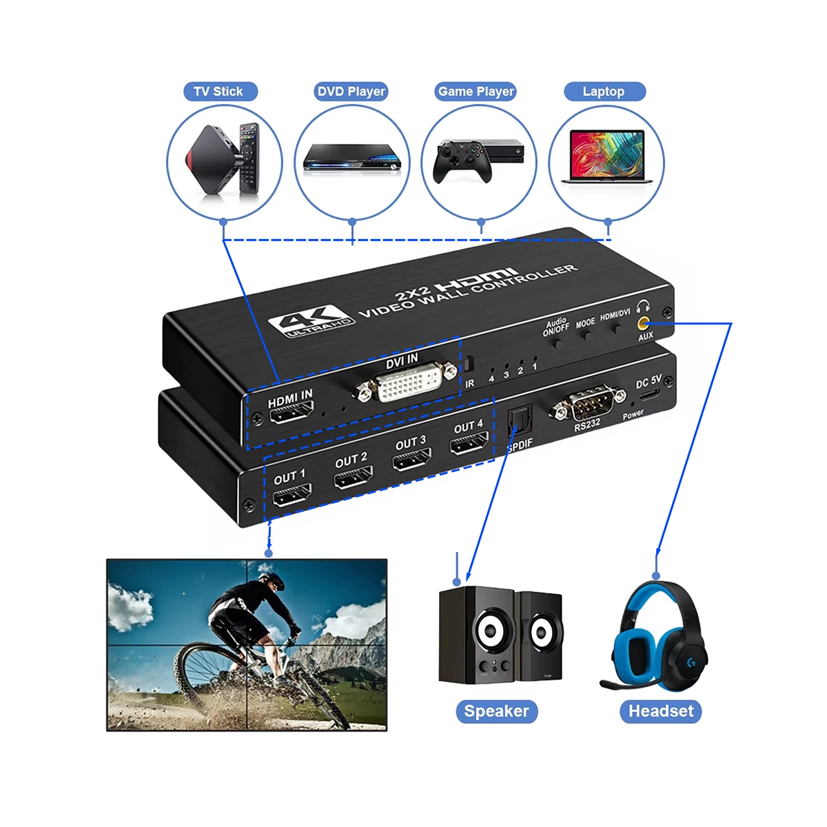 Controlador de Video Wall 2x2 4K 30Hz WALL2x2: ¡Crea Muros de Video Impactantes con 8 Modos!, Controlador de video wall 2x2 profesional WALL2x2 de metal negro, mostrando sus puertos de entrada HDMI y DVI, y sus cuatro puertos de salida HDMI para crear una imagen unificada, producto de HD Multimedia.