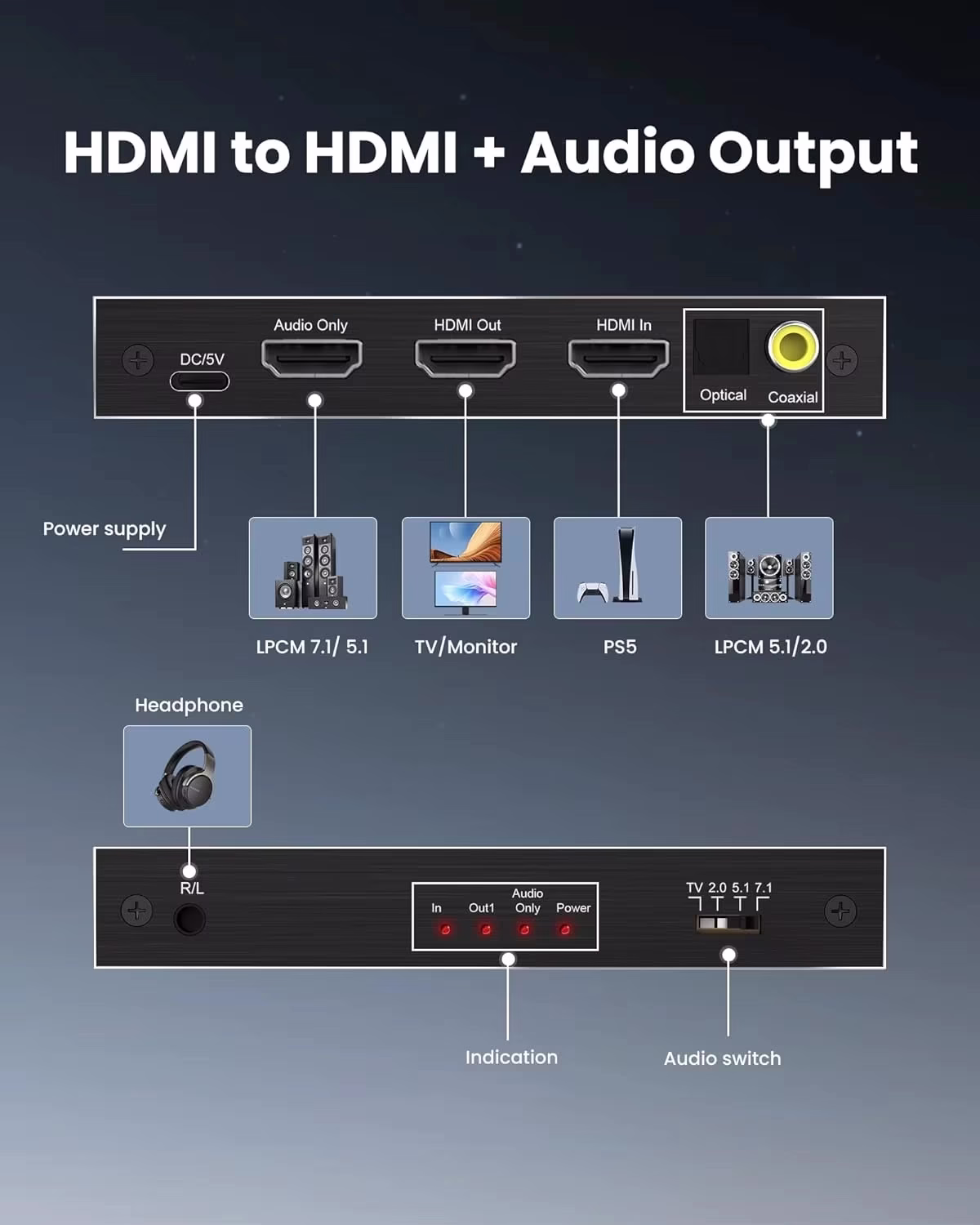 Extractor de Audio HDMI 8K ATMOS 7.1CH Optical Coaxial y Estéreo NETCOM PE-EL0320, Salidas de audio Óptico Coaxial y HDMI Audio Only del extractor Netcom en HD Multimedia PERU SAC
