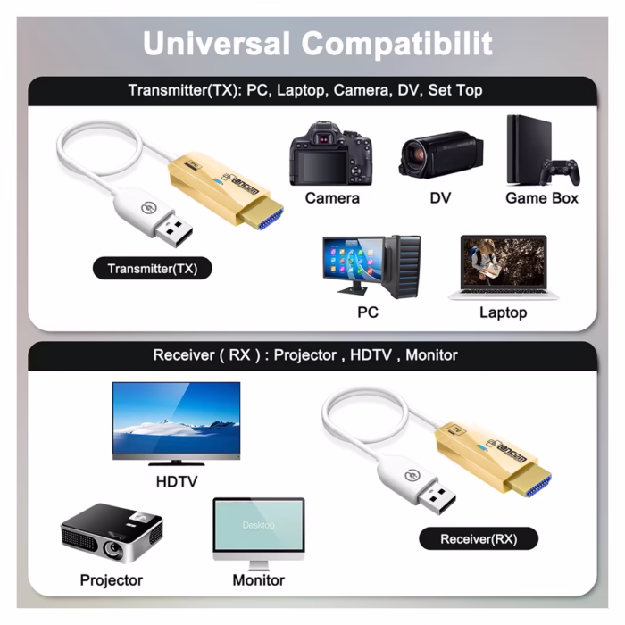 Extensor HDMI Inalámbrico M Full HD GHz Lancom GT HDWLB Transmisor y Receptor HDMI inalambrico conectado a Laptop y Proyector en HD Multimedia PERU SAC
