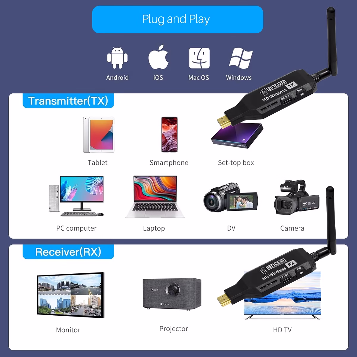 Extensor HDMI Inalámbrico 50m Lancom GT-HDWL50C Negro H.265 5dBi en HD Multimedia PERU SAC, HDMI Inalámbrico, Video WIFI
