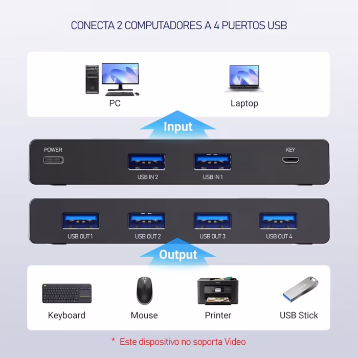 Switch Conmutador USB  American NET FJ U x Compartidor de Periféricos | Selector USB para  PCs Distribuído en HD Multimedia PERU SAC
